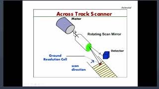 Image pre processing techniques Optical remote sensing by Dr Manu Mehta [upl. by Behre]