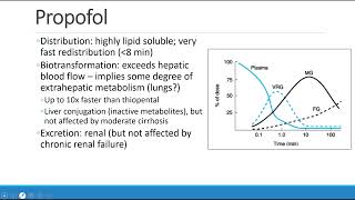 Pharmacology for Anesthesia 02 IV Anesthetics Part 1 [upl. by Lucais561]