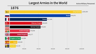 Top 10 Largest Armies in the World 18162021 [upl. by Ynnoj]