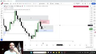 EURUSD Market Forecast 47  11122023 [upl. by Marys505]