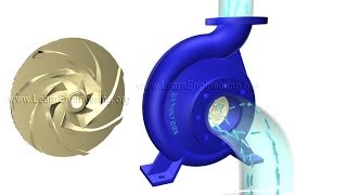 How does a Centrifugal pump work [upl. by Naloj]