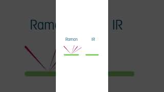 Whats the Difference Between Raman and IR Spectroscopy [upl. by Launcelot]