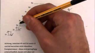 Elektronenkonfiguration Einführung Pauli Prinzip Hundsche Regel Energieniveaudiagramm [upl. by Akived]