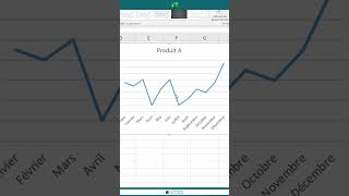 Comment lisser les courbes dans Excel  shorts [upl. by Amla936]