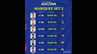 IPL 2025 Big Players buys list ipl2025 [upl. by Macur304]