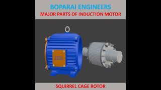 MAJOR PARTS OF INDUCTION MOTOR motor electrical engineering animation electrician induction [upl. by Sgninnej59]