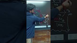 Relation between Molality and Mole Fraction neet jee chemistry class11 [upl. by Ydnam194]