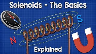 Solenoid Basics Explained  Working Principle [upl. by Handal818]