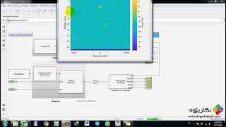 Bistatic Radar with Two Targets – MATLAB Simulink [upl. by Nrubliw474]