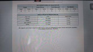 2024 Msü sonucum msü2024 tyt mezunsenesi ayt ders [upl. by Eerual]
