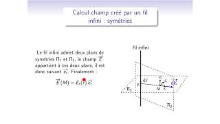 Cours délectromagnétisme  EM115  champ électrostatique  Fil infini et méthode intégrale [upl. by Rimas]