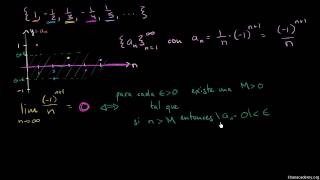La demostración de que una sucesión particular converge [upl. by Assirrem]
