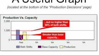 Plant Utilization on the Balanced Scorecard [upl. by Mcafee767]