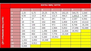 SPOR TOTO TUTTURMA TAKTİKLERİ [upl. by Bradleigh]