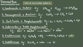 Reacciones Químicas Clasificación de las Reacciones Ejemplo [upl. by Idnaj]