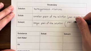 59 Solutes and Solvents [upl. by Burton672]
