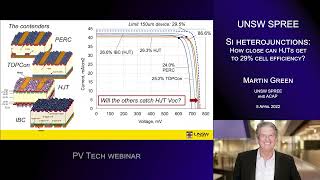 UNSW SPREE 20220405 Martin Green  Si heterojunctions How close can HJTs get to 29 efficiency [upl. by Rikahs84]