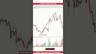 Waddah Attar Explosion MT4 Indicator [upl. by Nikral]