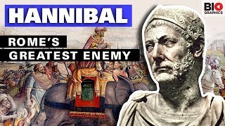 Hannibal Rome’s Greatest Enemy [upl. by Anez454]