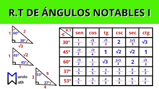 Razones Trigonométricas de Ángulos Notables I [upl. by Eceirehs]