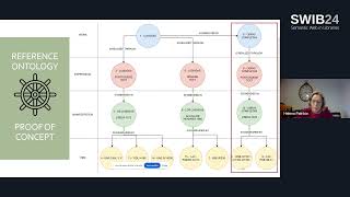 This is an ontology not a screwdriver [upl. by Neliac]