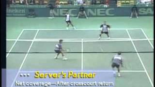 Louis Cayer  Doubles Tennis Tactics  1 Of 3 [upl. by Gawain]