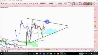 Analyse technique Neovacs genfit integragen Gaussin visiomed group 23122015 [upl. by Mccartan]