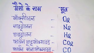 रासायनिक गैसों के नाम और सूत्र  gaiso ke rasayanik naam va sutra  Chemical name and formula of gas [upl. by Ossie601]