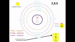 Ion Formation [upl. by Attelocin]