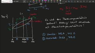 Hebelgesetz im Phasendiagramm  Beispiel mit vollständiger Löslichkeit [upl. by Ayocat627]