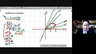Gráficas en coordenadas polares coordenadas cilíndricas y esféricas [upl. by Manoop]