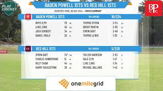 Baden Powell 1sts v Red Hill 1sts [upl. by Lilaj]