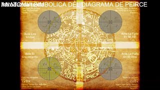 ANATOMIA SIMBOLICA DEL DIAGRAMA DE PEIRCE bioenergia aurea tarot en phi [upl. by Trescha]