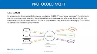 Node Red MQTT y ESP32 en Windows 10 [upl. by Eittik770]