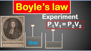 Boyles law Explained in Hindi with an example [upl. by Nosnah]