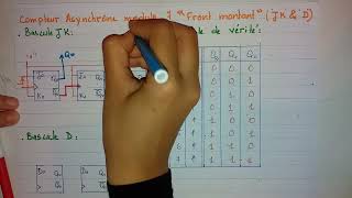 compteur asynchrone modulo 7 bascules JK amp D [upl. by Iznyl]