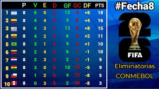 TABLA DE POSICIONES y RESULTADOS Fecha8 ELIMINATORIAS SUDAMERICANAS CONMEBOL rumbo al MUNDIAL 2026 [upl. by Viccora598]