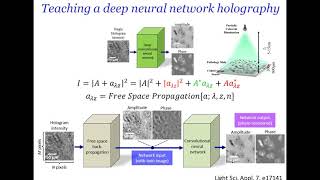 Deep Learning in Optics [upl. by Celinka]