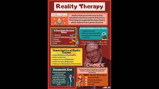 Reality Therapy William Glasser [upl. by Gahl506]