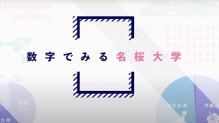 数字で見る名桜大学 2023 [upl. by Elberfeld130]