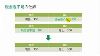 【簿記3級講座】１７．現金過不足（期中）  原因が判明したときの処理 [upl. by Karon]