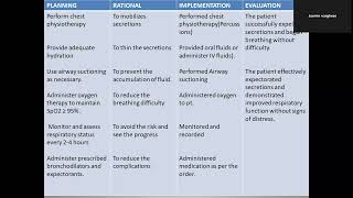 INEFFECTIVE AIRWAY CLEARANCE NURSING DIAGNOSIS AND CARE PLANNANDART EXCESSIVE MUCUS PRODUCTION [upl. by Nnyllaf948]