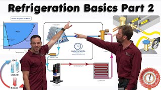 Refrigeration Basics with Elliot and Bert Part 2 [upl. by Oibesue443]