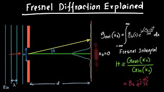 Fresnel Diffraction Explained [upl. by Golden820]