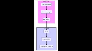 Semantic KernelWeb UI chatDesign with LLMMermaid script Visualization [upl. by Epotimet]