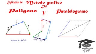 3 METODOS GRAFICO DEL PARALELOGRAMOS Y POLIGONO [upl. by Terrance]