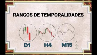 Rangos de temporalidades en el trading [upl. by Eedolem]