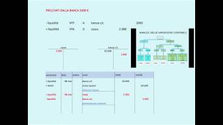 REGISTRAZIONI IN PARTITA DOPPIA spiegazione SEMPLICE  Contabilità lezione 2 [upl. by Cyndie]