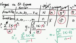 3 İstatistik 1 gruplandırılmamış veriler varyans standart sapma [upl. by Obola]