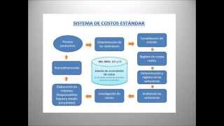 VIDEO DE COSTO ESTANDAR Y COSTO ESTIMADOS [upl. by Healey]